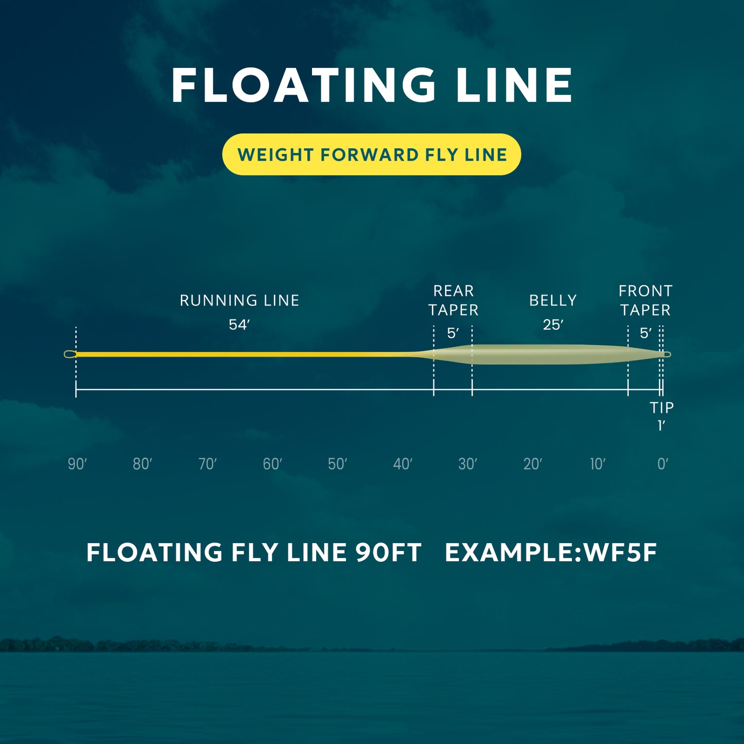 SF Floating Fly Fishing Line(Nature Moss Green)