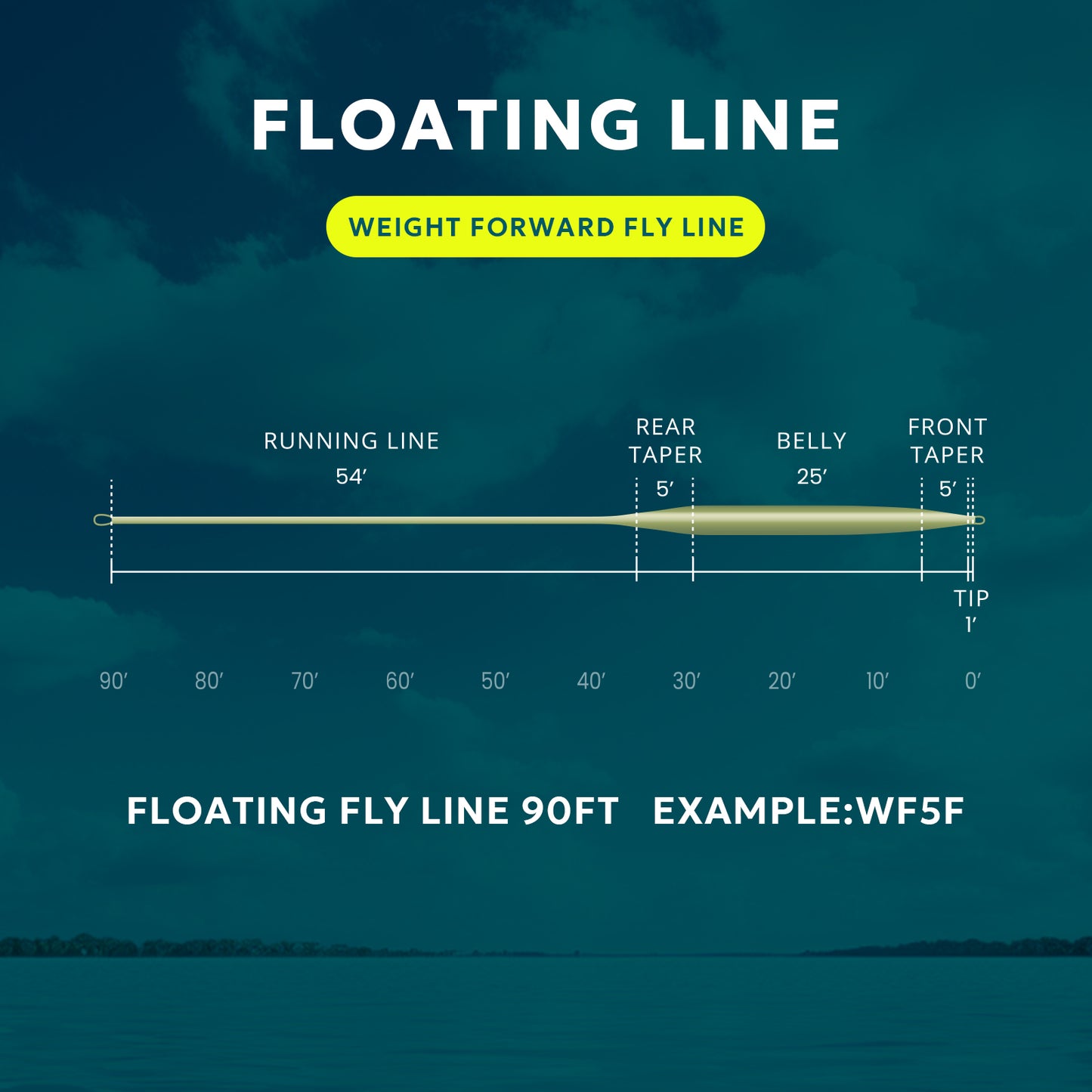 SF Fly Fishing Floating Line (Moss Green)