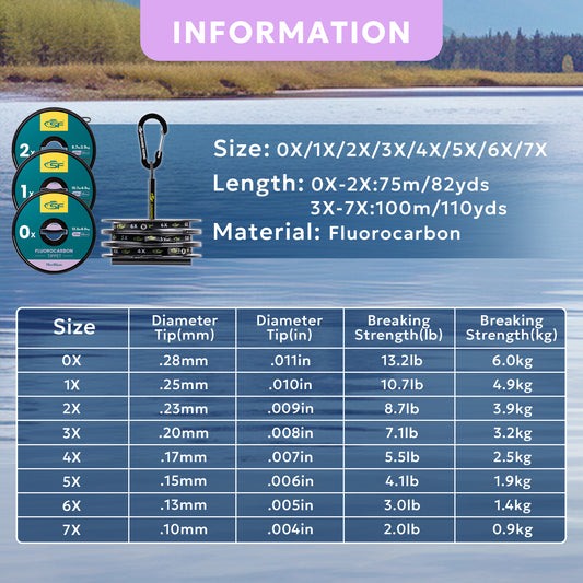 SF Clear Fluorocarbon Tippet Line