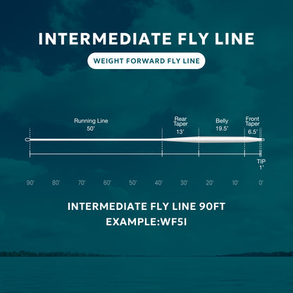 SF Mid Intermediate Fly Line 90FT WF5/6/7/8I
