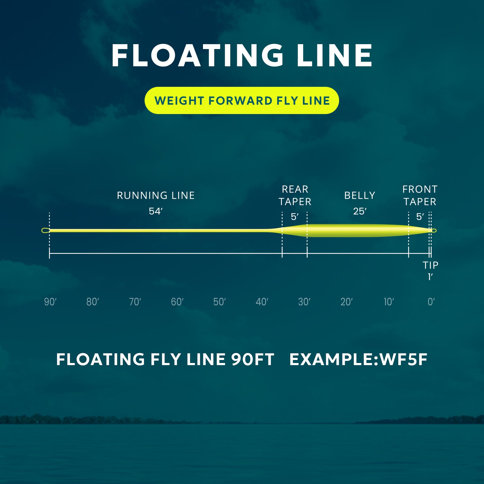 SF Fly Fishing Floating Line (Fluo Yellow)