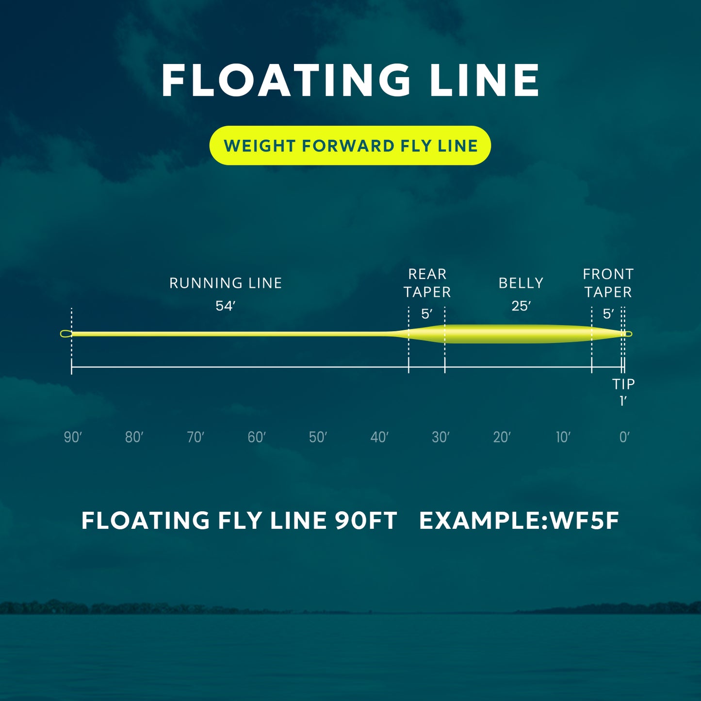 SF Fly Fishing Floating Line (Fluo Yellow)