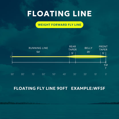SF Fly Fishing Floating Line (Fluo Yellow)