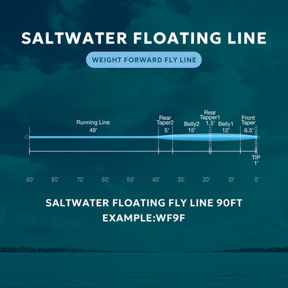 SF Saltwater Fly Line