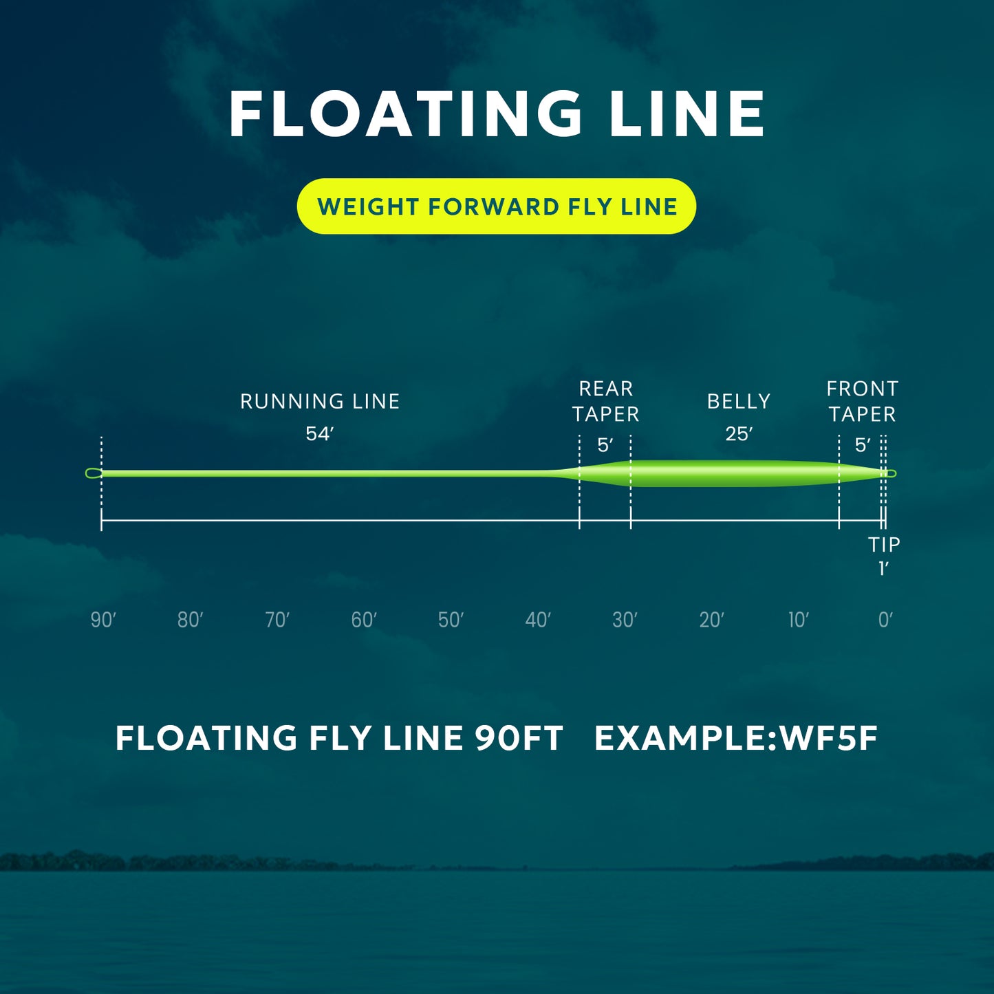 SF Fly Fishing Floating Line (Grass Green)