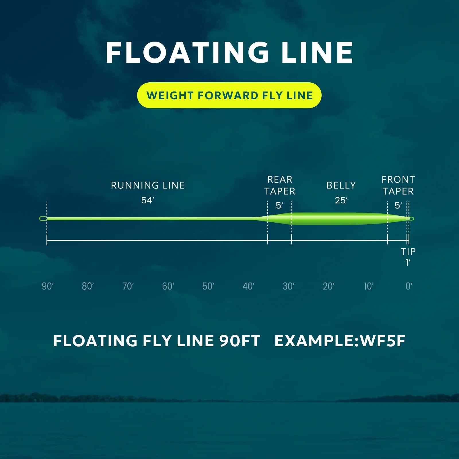 SF Fly Fishing Floating Line