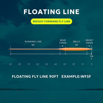 SF Fly Fishing Floating Line (Orange)