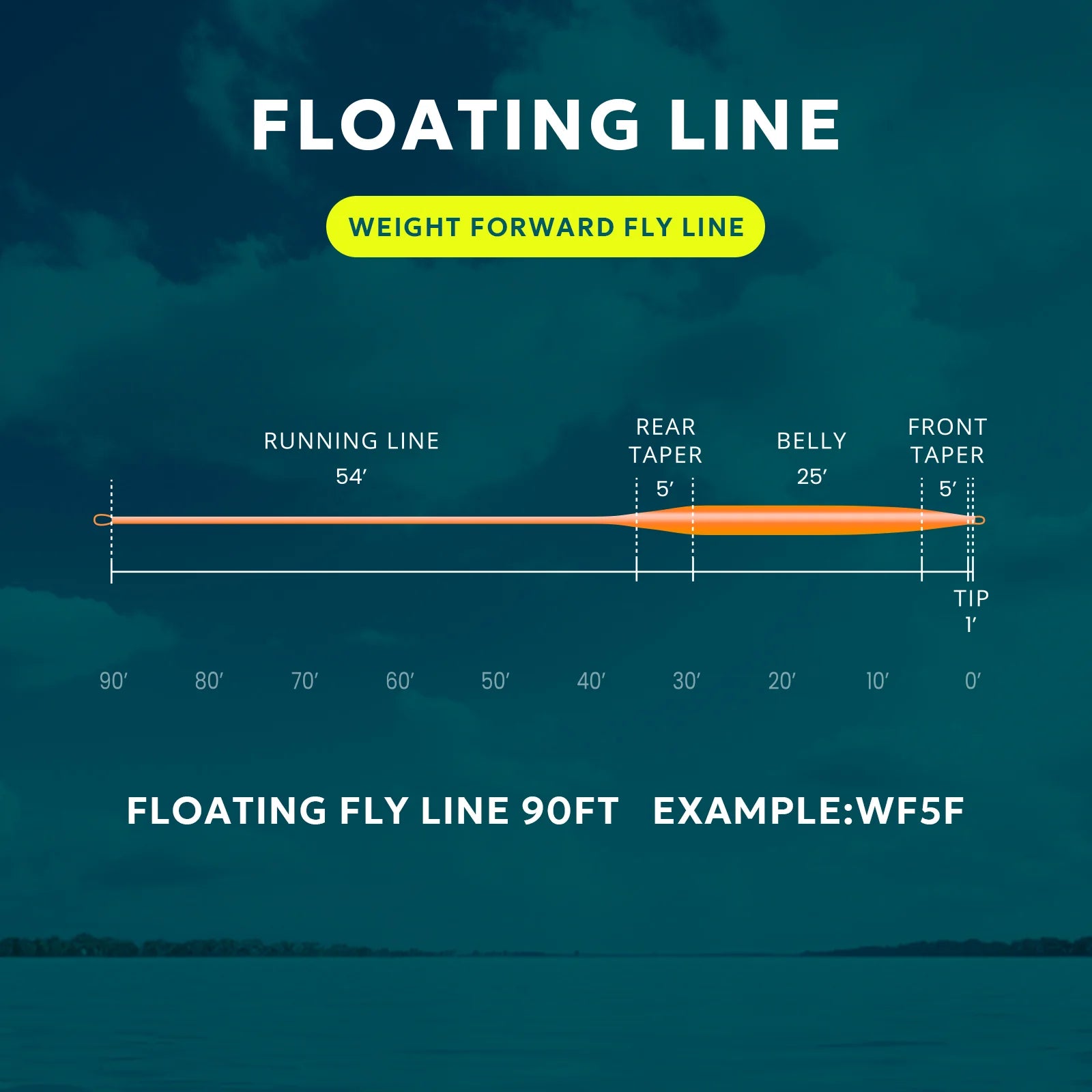 SF Fly Fishing Floating Line