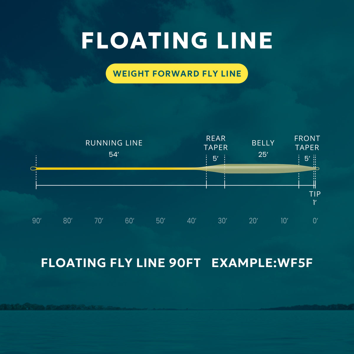 SF Floating Fly Fishing Line(Nature Moss Green)