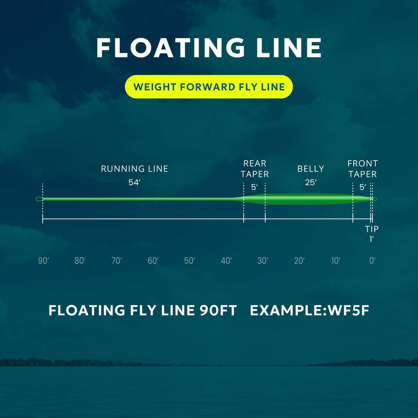 SF Fly Fishing Floating Line (Spring Green)