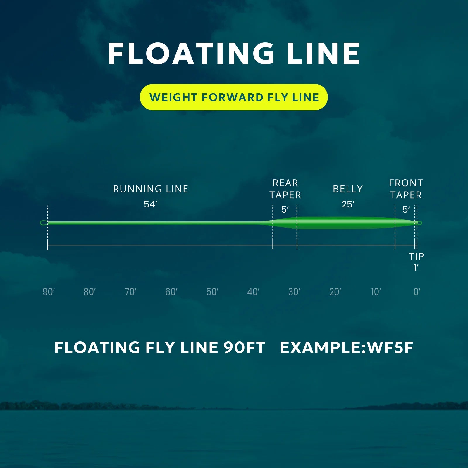 SF Fly Fishing Floating Line