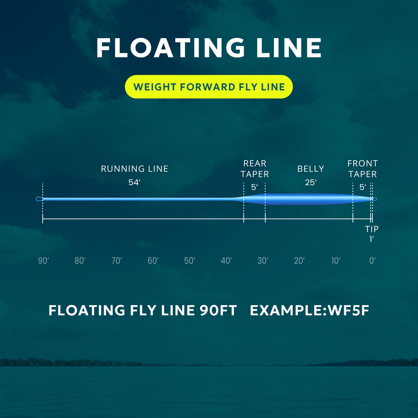SF Fly Fishing Floating Line (Sky Blue)