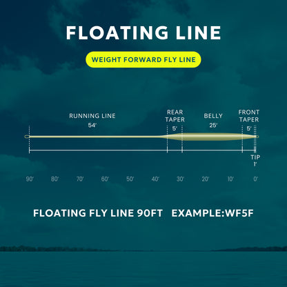 SF Fly Fishing Floating Line (Moss Green)