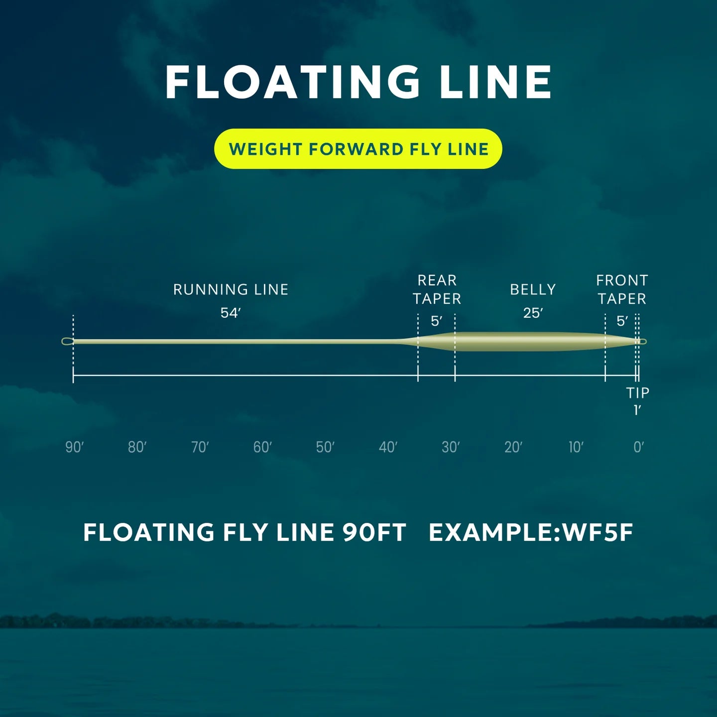 SF Fly Fishing Floating Line