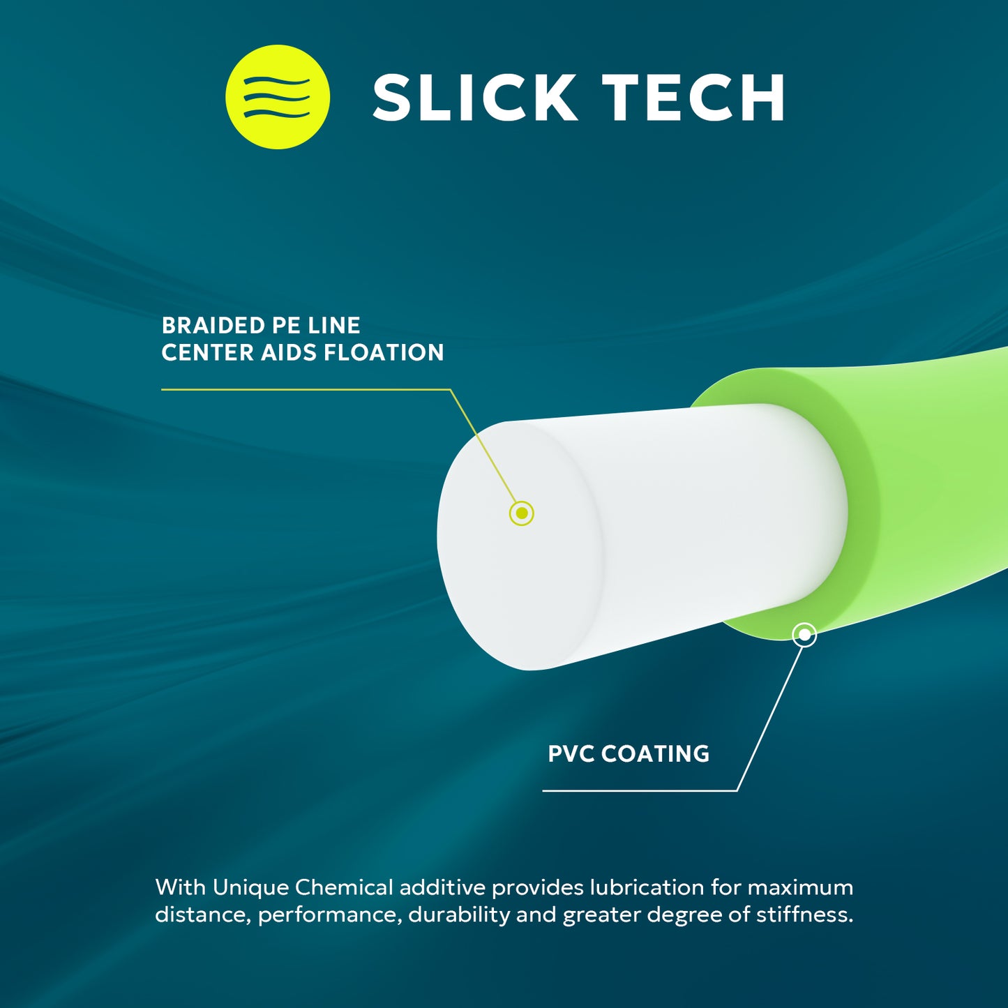 SF Fly Fishing Floating Line (Grass Green)