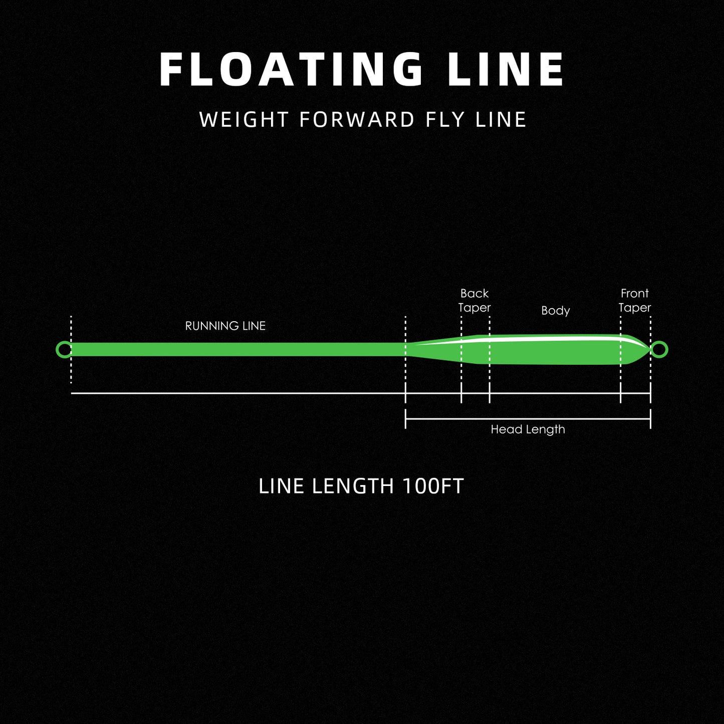 SF Fly Fishing Line Weight Forward Floating Line Welded Loop 100FT Without Spool