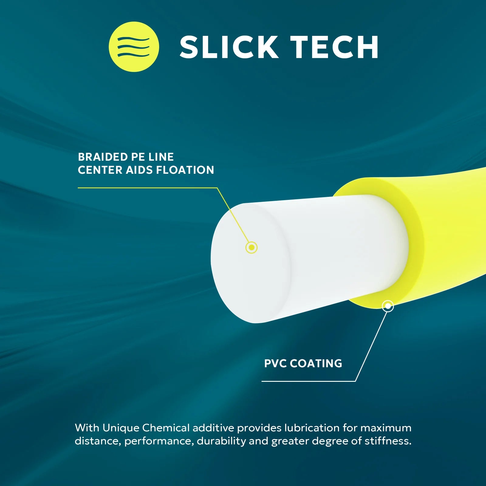SF Fly Fishing Sinking Tip Line