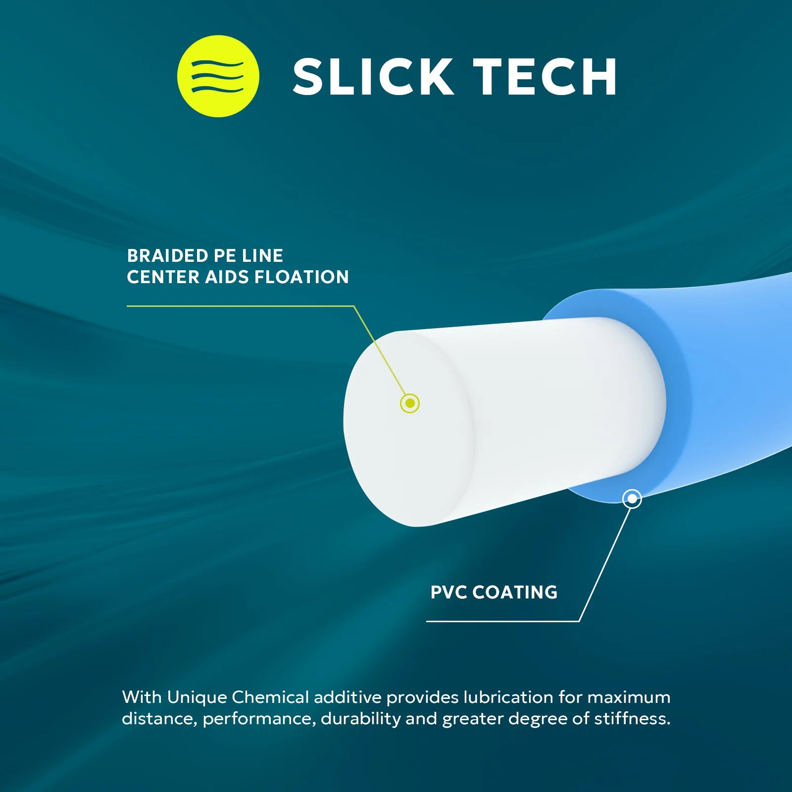 SF Fly Fishing Floating Line