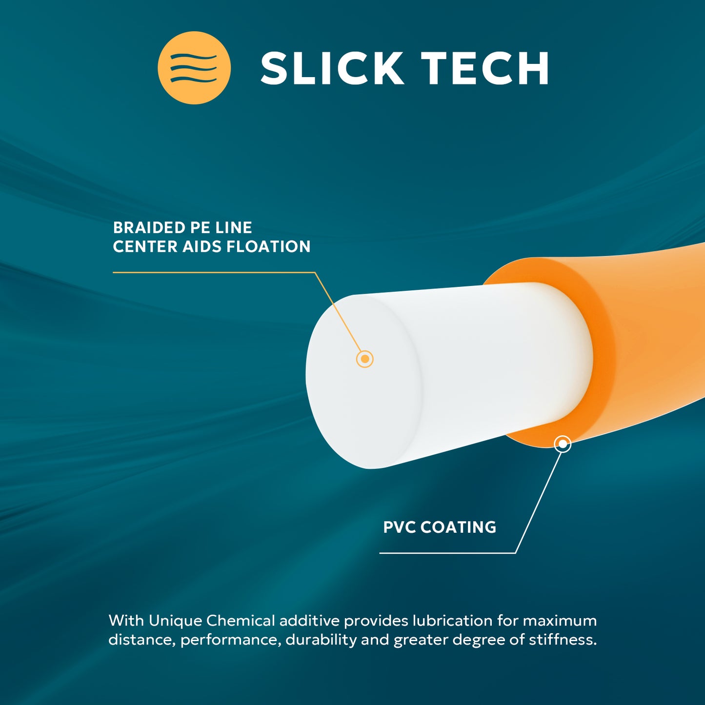 SF Fly Fishing Sinking Tip Line (Orange Black)