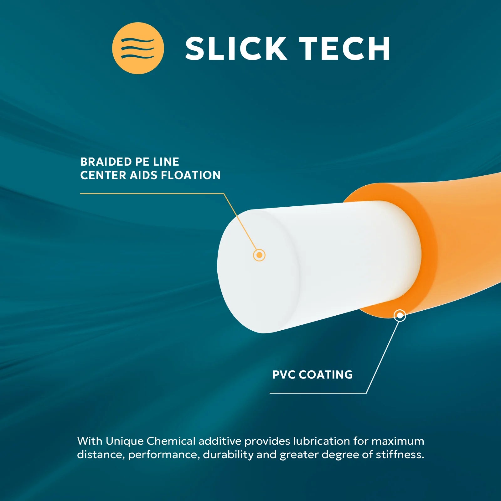 SF Fly Fishing Sinking Tip Line
