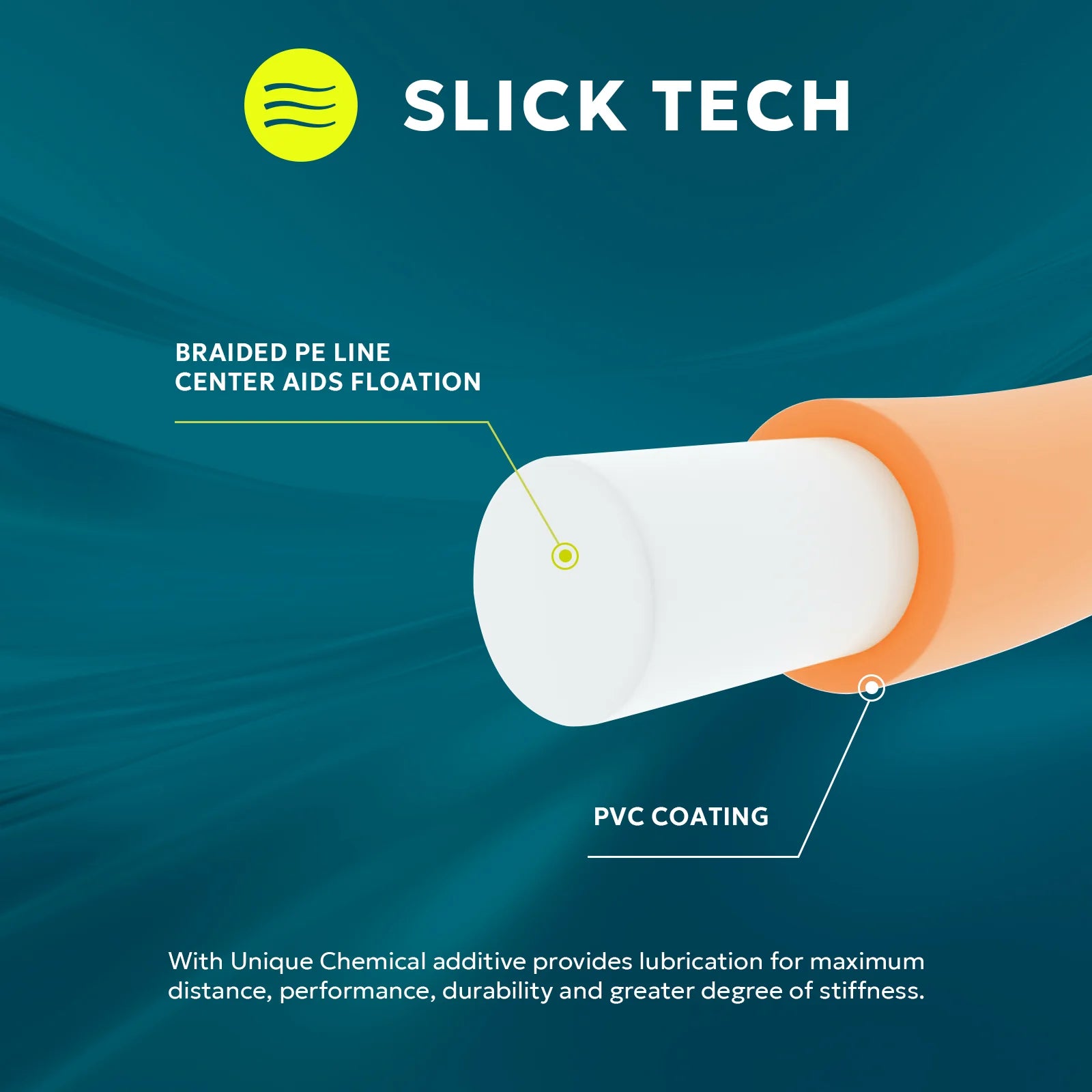 SF Fly Fishing Floating Line