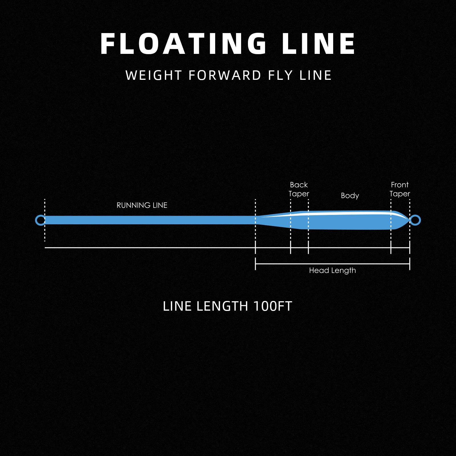 SF Fly Fishing Line Weight Forward Floating Line Welded Loop 100FT Without Spool