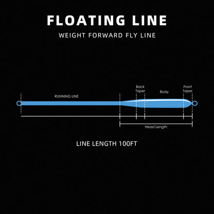 SF Fly Fishing Line Weight Forward Floating Line Welded Loop 100FT Without Spool