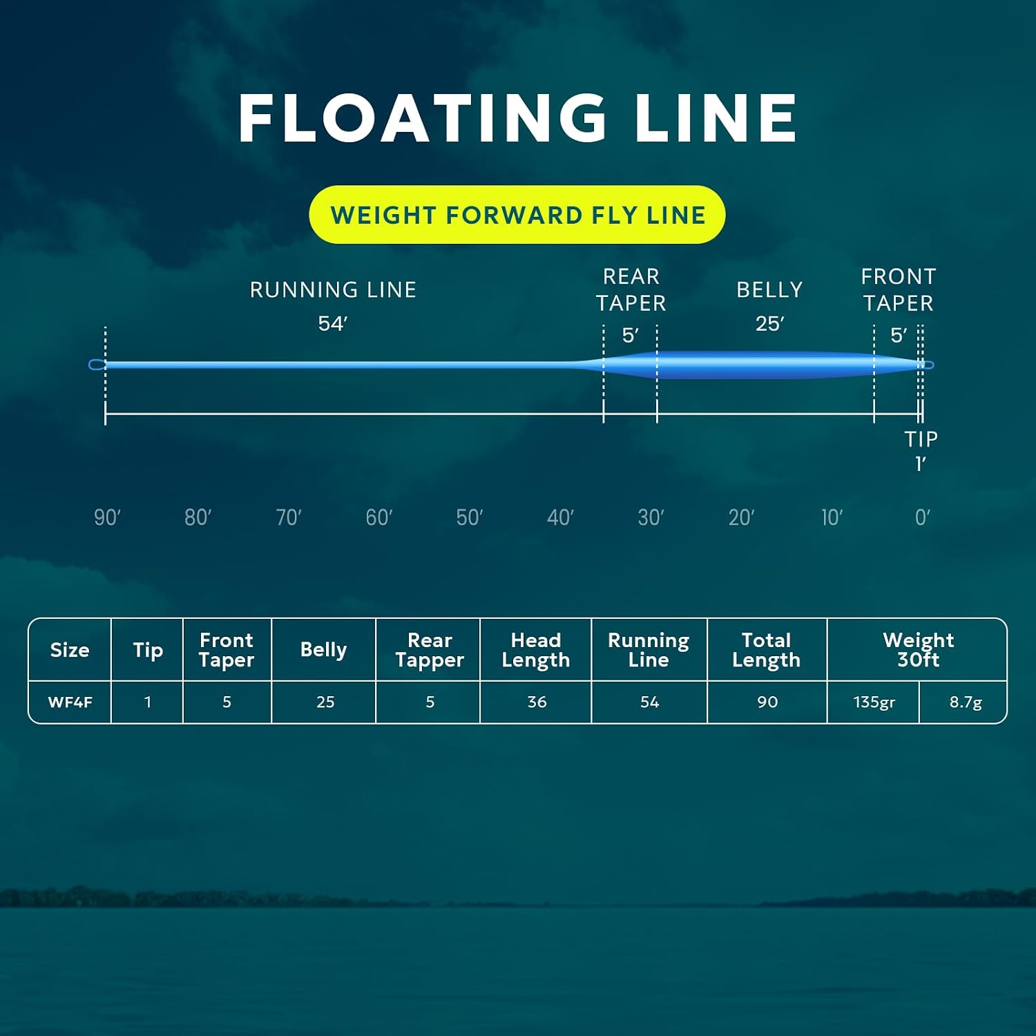 SF Floating WF Fly Fishing Line with Two Welded Loops Freshwater