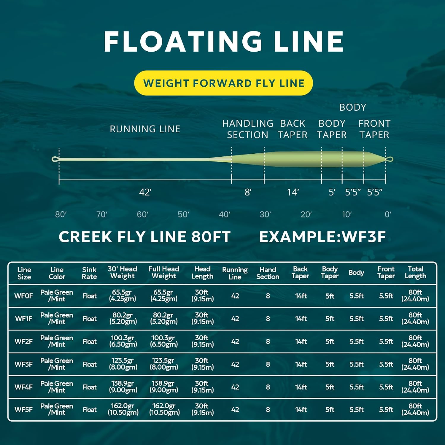 SF Floating Creek Fly Line 80FT WF0F 1F 2F 3F 4F 5F 6F Pale Green/Mint Double Welded Loop with Spool.