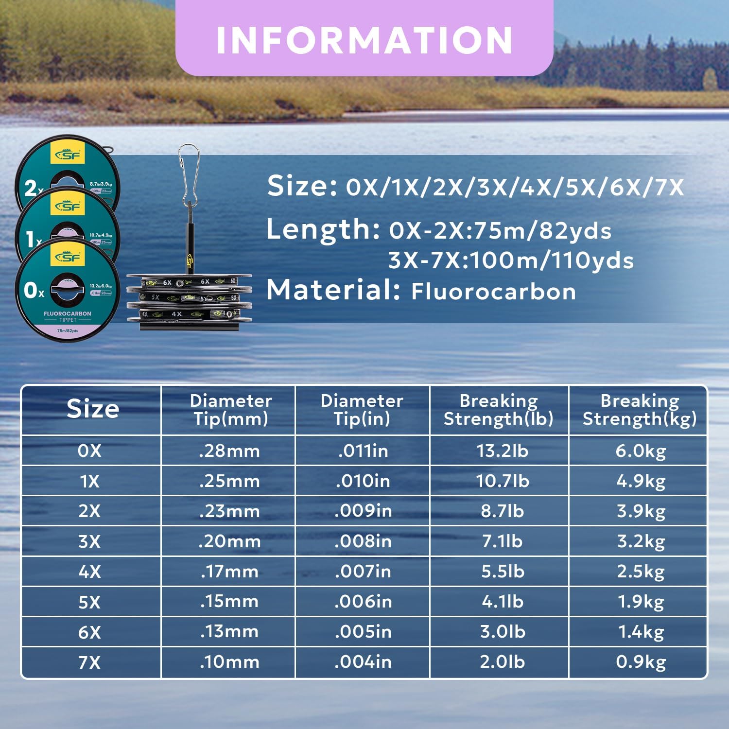 SF Clear Fluorocarbon Fly Fishing Tippet & Leader Line 75M 1X Combo | 75M length, 3-pack with holder, 100% fluorocarbon, fast sinking, low underwater visibility, ideal for fly fishing
