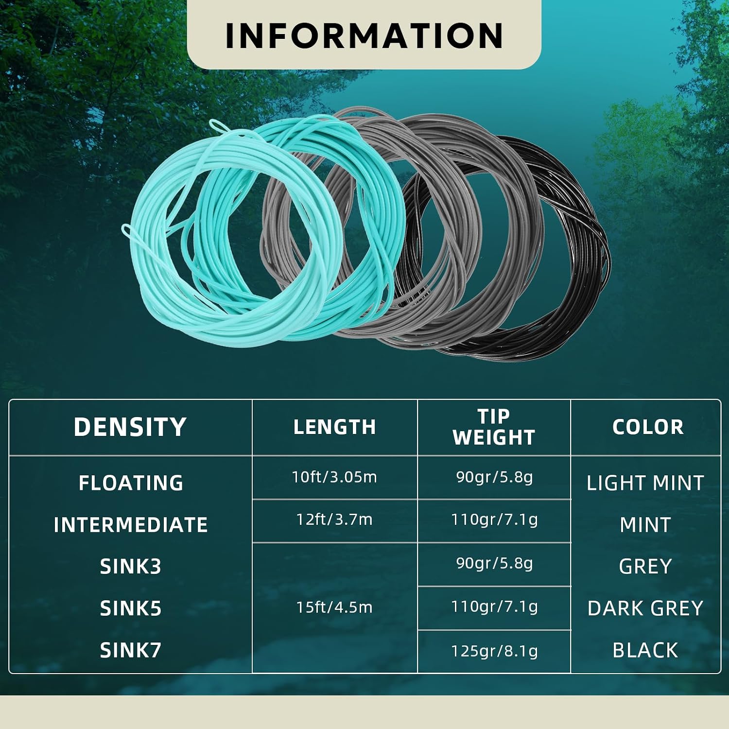 SF Skagit Tips Scandi with 2 Welded Loops 10/12/15FT Fly Fishing Spey Line Tip Multi-Color for Salmon Steelhead (90/110/125GR)