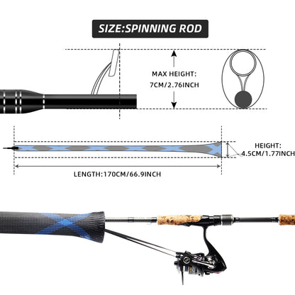 SF Standard Spinning Rod Sock