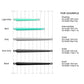 SF Skagit Tips Scandi 1D with 2 Welded Loops 10/12/15FT  (90/110/125GR)