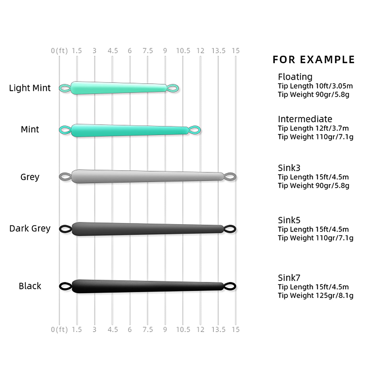 SF Skagit Tips Scandi 1D with 2 Welded Loops 10/12/15FT  (90/110/125GR)